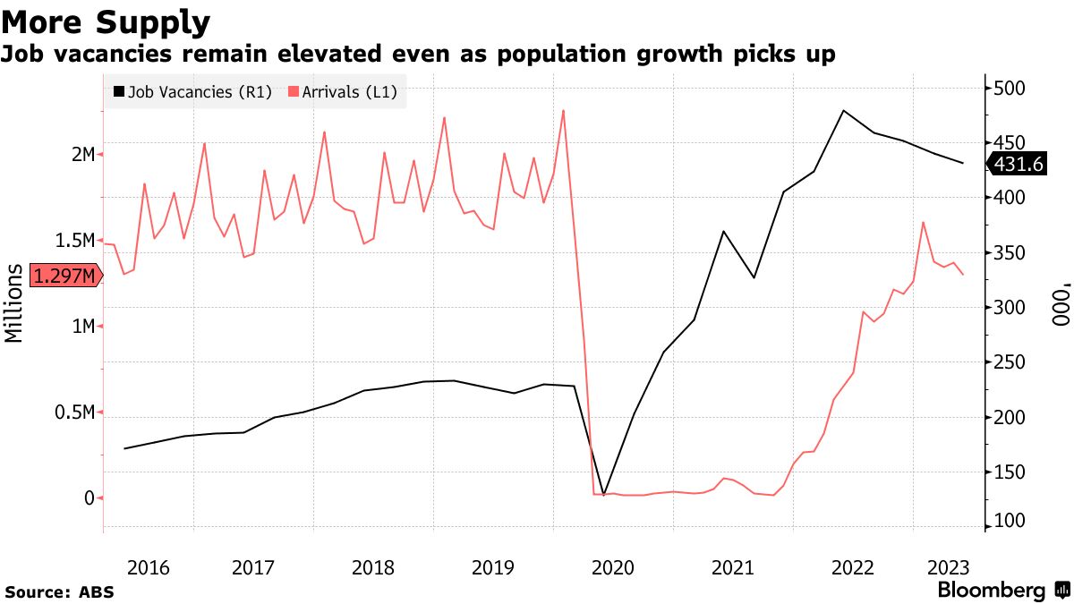 اشتغال استرالیا