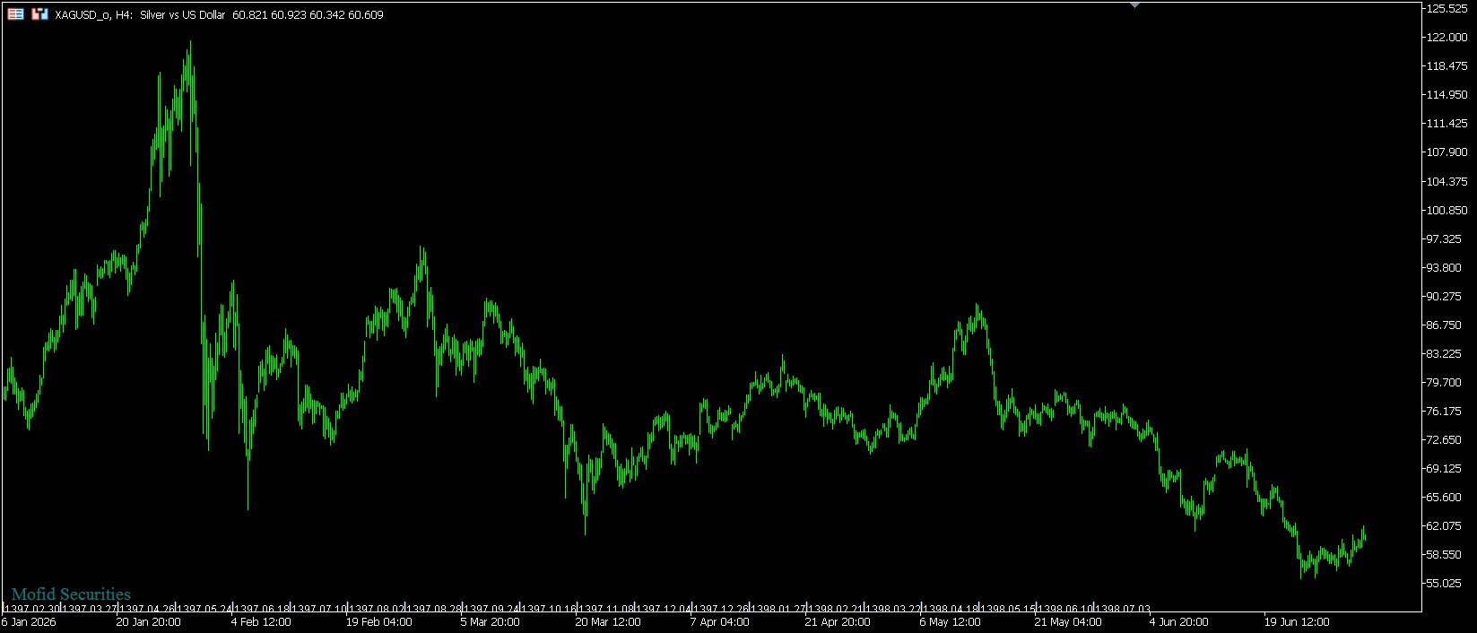 XAGUSD